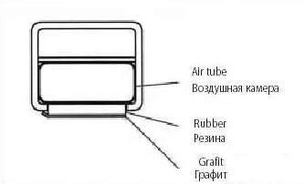 Станок калибровально-шлифовальный Griggio GC 65/2-150 RRT