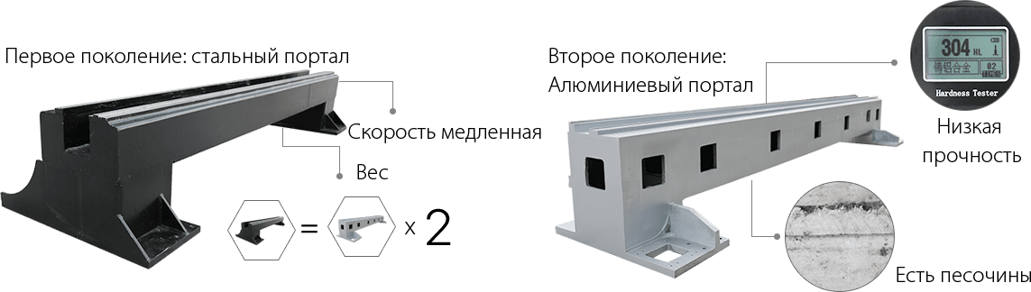 Оптоволоконный лазерный станок GWEIKE LF3015LNR Оптоволоконный лазерный станок GWEIKE LF3015LNR