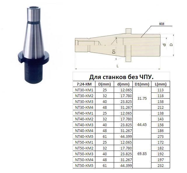 Втулка переходная с хвостовиком 7:24-50 на КМ2 с отверстием под клин для станков без ЧПУ