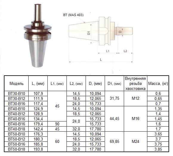 Оправка 7:24 -ВТ50х60 (MAS403) / В18 на внутренний конус сверлильного патрона (для станков с ЧПУ)