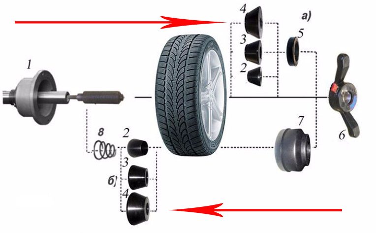 Конус универсальный СТОРМ большой 36/40 мм