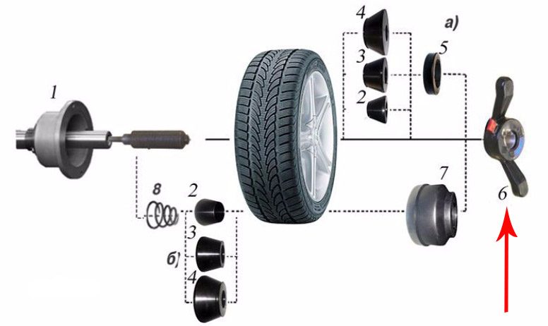 Гайка быстрозажимная СТОРМ Д40