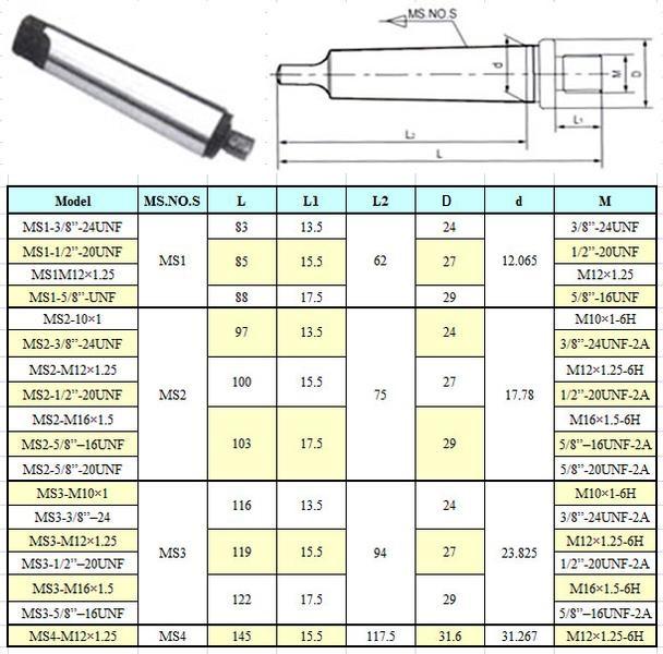 Оправка КМ1 / 5/8"-16UNF с лапкой, для резьбовых патронов