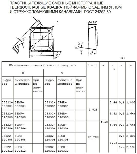 Пластина SPMR - 120308 МС131(Р30) квадратная (03322) односторонняя со стружколомом без отверстия Пластина SPMR - 120308 МС131(Р30) квадратная (03322) односторонняя со стружколомом без отверстия