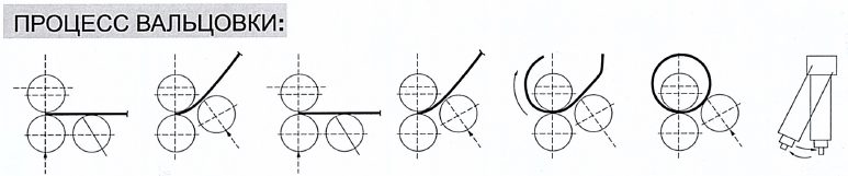 Станок вальцовочный гидравлический Stalex HER-2070x4.5 Станок вальцовочный гидравлический Stalex HER-2070x4.5