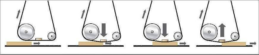 Станок калибровально-шлифовальный Griggio GC 95/2-150 RR