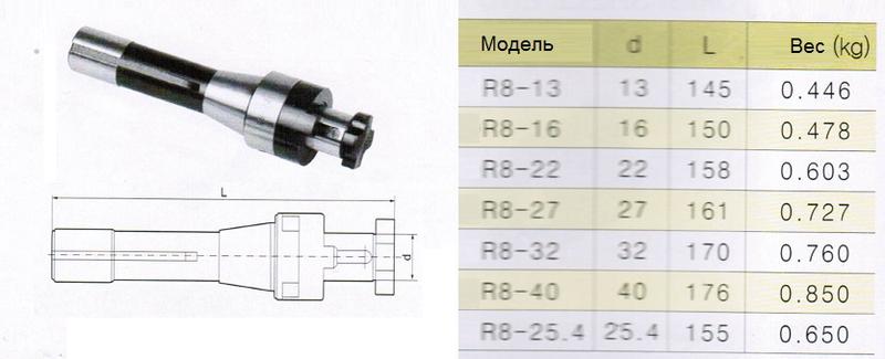 Оправка с хвостовиком R8 (7/16"- 20UNF) / d22-L158 комбинир-ая для нас. цил. и торц. фрез с прод-ой и попер-ой шпонкой