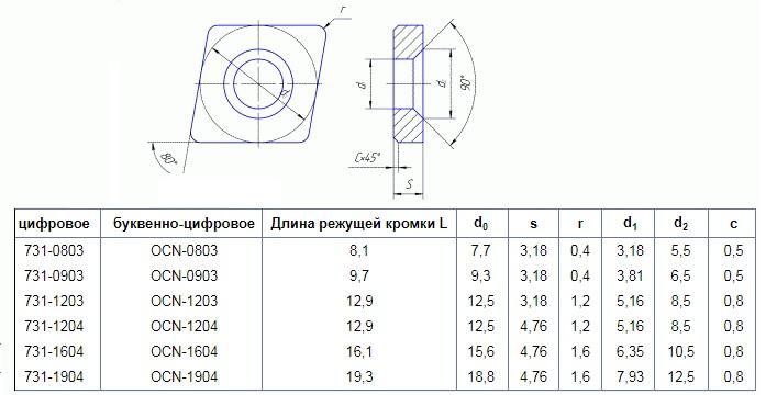 Пластина OCN - 1204 ВК15 ромбическая dвн=5мм (731-1204)