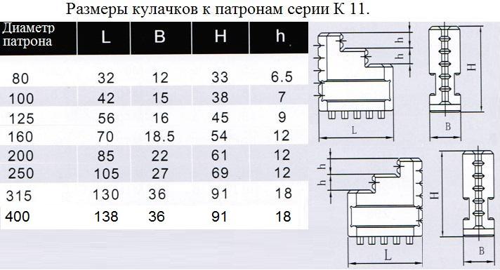 Кулачки обратные d200 к патронам серии К11