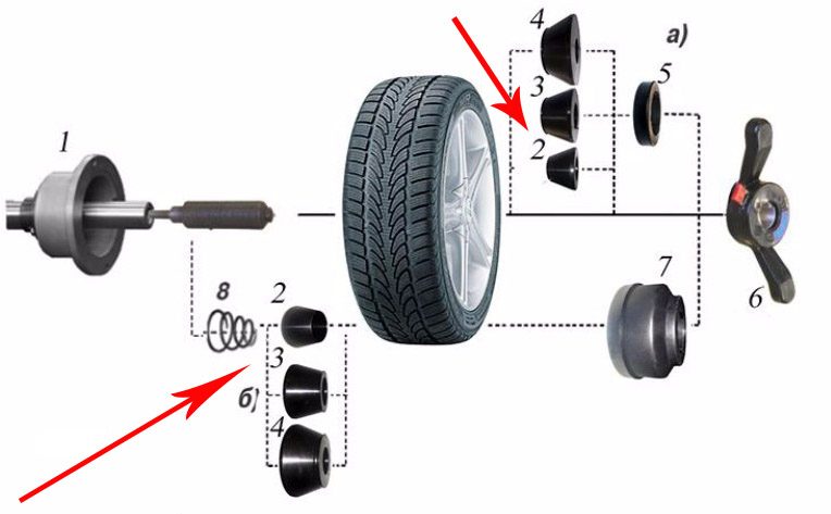 Конус малый СТОРМ универсальный 36/40 мм